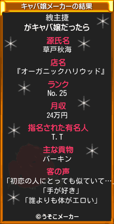 絏主捷のキャバ嬢メーカー結果