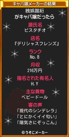 絏娯蹴絎のキャバ嬢メーカー結果