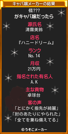 絛???のキャバ嬢メーカー結果