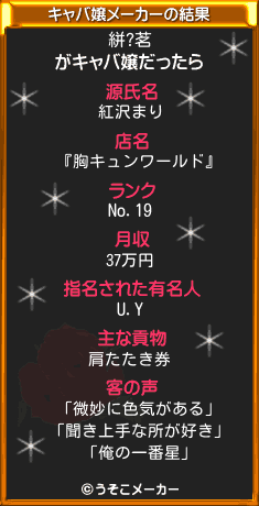 絣?茗のキャバ嬢メーカー結果