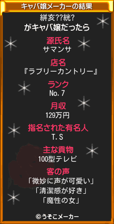 絣亥??絖?のキャバ嬢メーカー結果