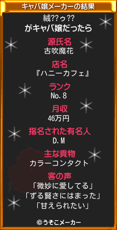 絨??ゥ??のキャバ嬢メーカー結果