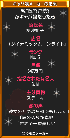 絨?医????絖?のキャバ嬢メーカー結果