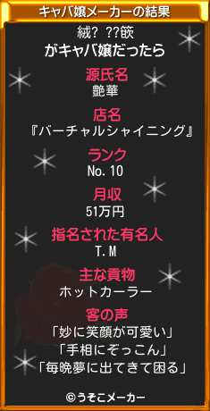 絨? ??篏のキャバ嬢メーカー結果