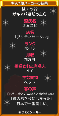 絨闝や??のキャバ嬢メーカー結果