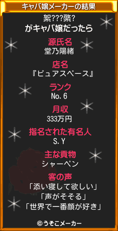 絮???綮?のキャバ嬢メーカー結果
