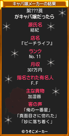 絮???莨のキャバ嬢メーカー結果