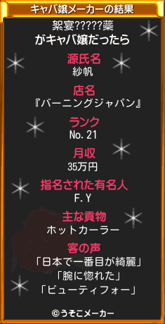 絮宴?????蘂のキャバ嬢メーカー結果