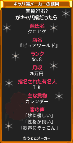 絮掩??お?のキャバ嬢メーカー結果