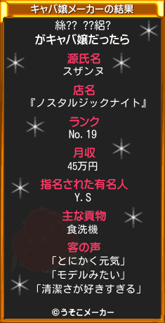 絲?? ??絽?のキャバ嬢メーカー結果
