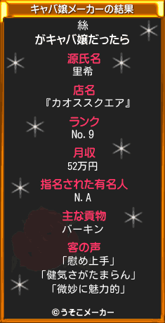 絲のキャバ嬢メーカー結果