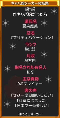 絽?綵のキャバ嬢メーカー結果