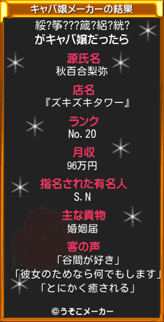 綏?筝???箴?絽?絖?のキャバ嬢メーカー結果