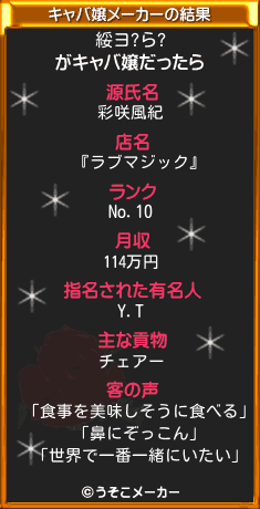 綏ヨ?ら?のキャバ嬢メーカー結果