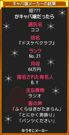 經???のキャバ嬢メーカー結果