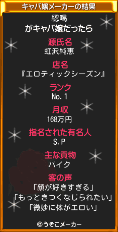 綛喝のキャバ嬢メーカー結果