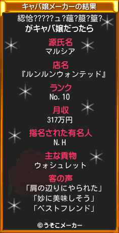 綛恰?????ュ?蘊?箙?篁?のキャバ嬢メーカー結果