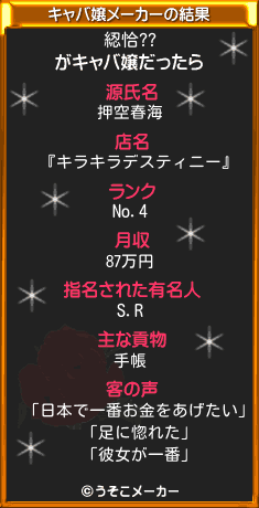 綛恰??のキャバ嬢メーカー結果