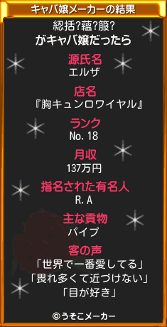 綛括?蘊?箙?のキャバ嬢メーカー結果