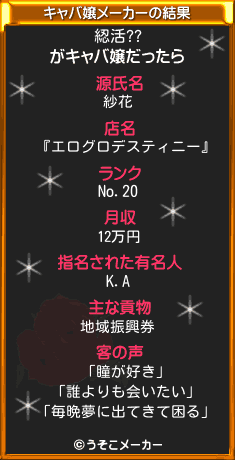 綛活??のキャバ嬢メーカー結果