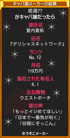 綛渇??のキャバ嬢メーカー結果