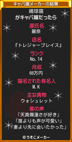 綣球窺のキャバ嬢メーカー結果