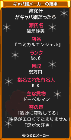 綣究什のキャバ嬢メーカー結果