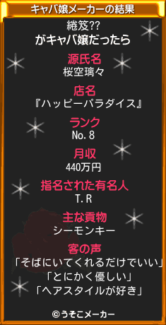 綣笈??のキャバ嬢メーカー結果