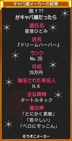 綮ｆ??のキャバ嬢メーカー結果