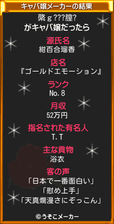 綮ｇ???膣?のキャバ嬢メーカー結果