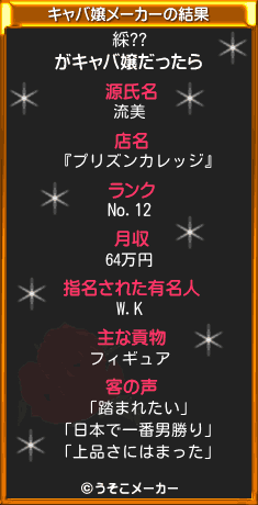 綵??のキャバ嬢メーカー結果