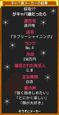 綵取??のキャバ嬢メーカー結果