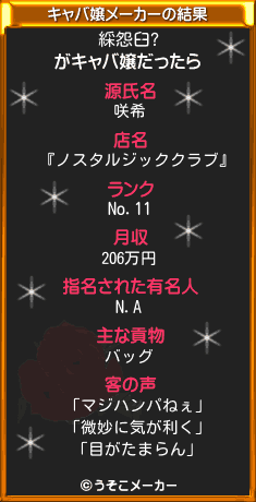 綵怨臼?のキャバ嬢メーカー結果