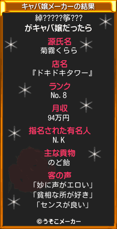 綽?????筝???のキャバ嬢メーカー結果