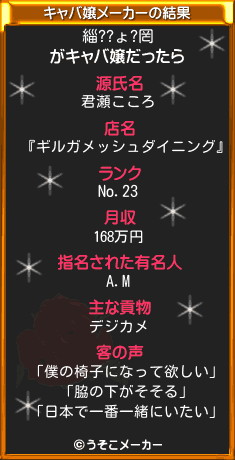 緇??ょ?罔のキャバ嬢メーカー結果