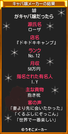 罅のキャバ嬢メーカー結果