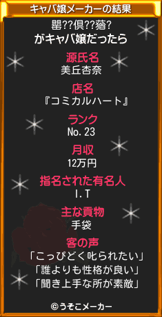 罌??倶??蕕?のキャバ嬢メーカー結果