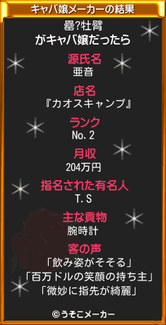 罍?牡臂のキャバ嬢メーカー結果