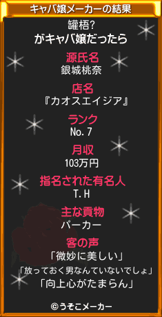 罐梧?のキャバ嬢メーカー結果