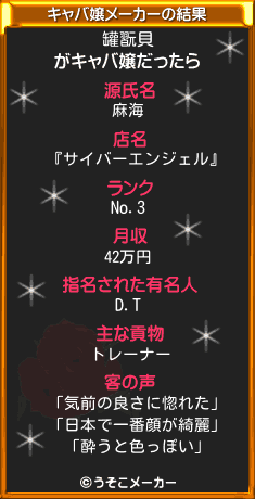 罐翫貝のキャバ嬢メーカー結果