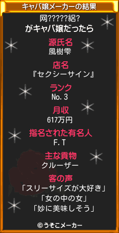 网?????絽?のキャバ嬢メーカー結果