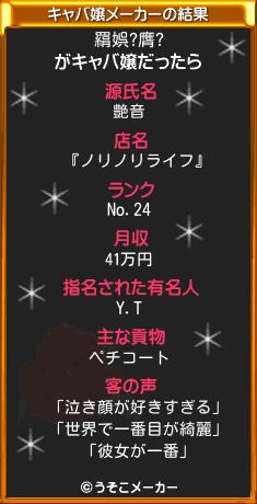 羂娯?膺?のキャバ嬢メーカー結果