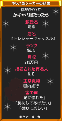 羂梧扱??かのキャバ嬢メーカー結果