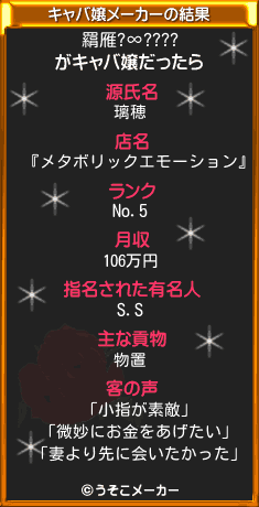 羂雁?∞????のキャバ嬢メーカー結果