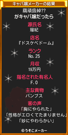 羂頑扱綽??のキャバ嬢メーカー結果