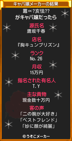 羃∝?亥怯??のキャバ嬢メーカー結果