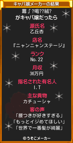 羃∫?喝??絨?のキャバ嬢メーカー結果