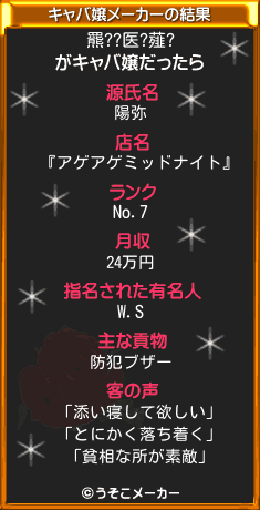 羆??医?薤?のキャバ嬢メーカー結果