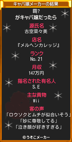 羇?のキャバ嬢メーカー結果