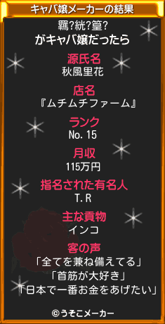 羈?絖?篁?のキャバ嬢メーカー結果